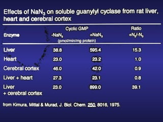 Biological Effects and Cell Signaling Role of Nitric Oxide by Nobel ...