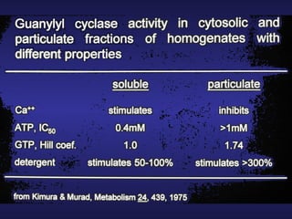 Biological Effects and Cell Signaling Role of Nitric Oxide by Nobel ...