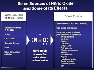 Biological Effects and Cell Signaling Role of Nitric Oxide by Nobel ...