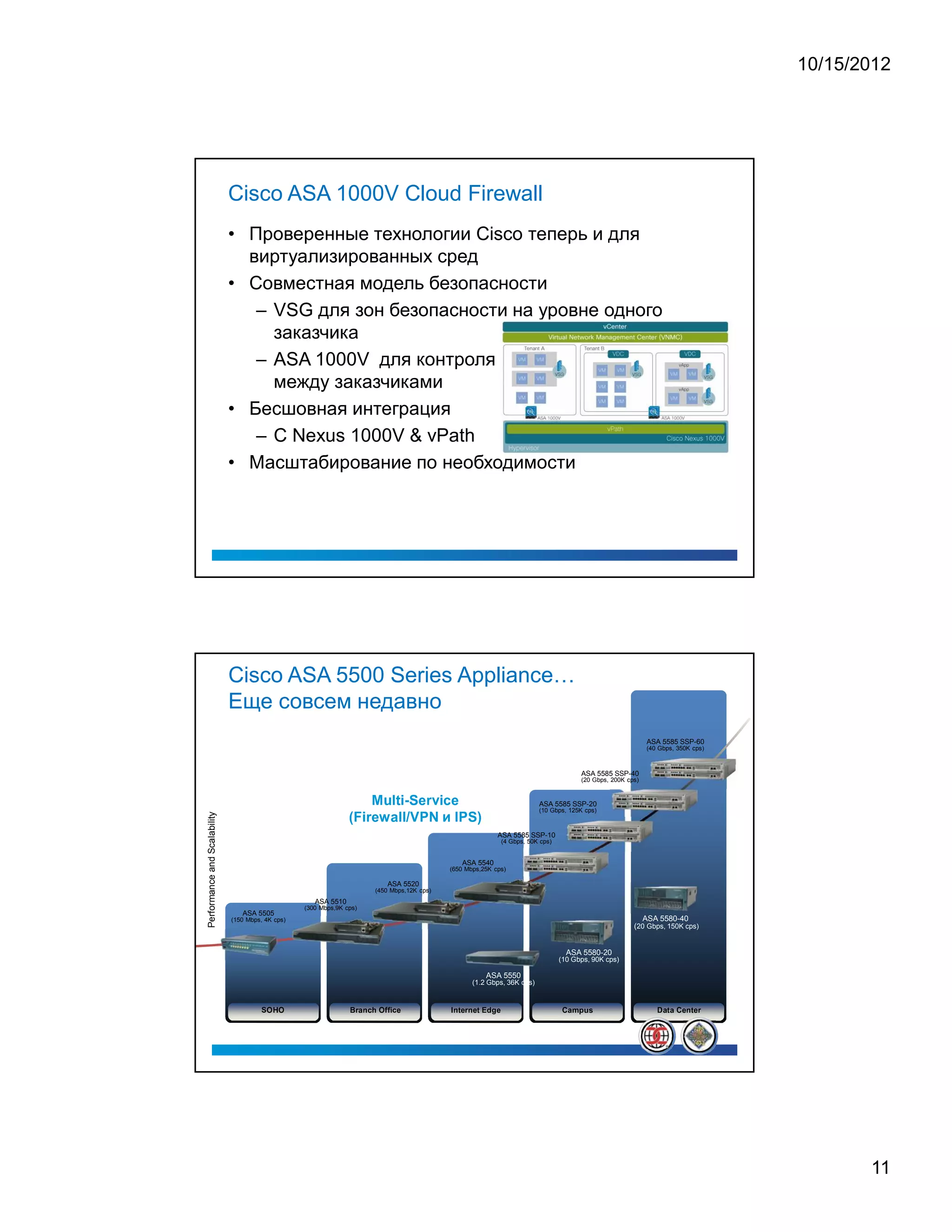 10/15/2012




                              Cisco ASA 1000V Cloud Firewall
                              • Проверенные технологии Cisco теперь и для
                                виртуализированных сред
                              • Совместная модель безопасности
                                 – VSG для зон безопасности на уровне одного
                                   заказчика
                                 – ASA 1000V для контроля безопасности границы
                                   между заказчиками
                              • Бесшовная интеграция
                                 – С Nexus 1000V  vPath
                              • Масштабирование по необходимости




                              Cisco ASA 5500 Series Appliance
                              Еще совсем недавно
                                                                                                                                                                                                                                                                                                                                                     ASA 5585 SSP-60
                                                                                                                                                                                                                                                                                                                                                     (40 Gbps, 350K cps)



                                                                                                                                                                                                                                                                                                                               ASA 5585 SSP-40
                                                                                                                                                                                                                                                                                                                               (20 Gbps, 200K cps)

                                                                                                             M                u                   l       t           i       ¥       S       e       r       v   i       c   e




                                                                                                                                                                                                                                                                                                      ASA 5585 SSP-20
                                                                     (       F
                                                                                         i       r       e                w                   a                   l       l       /       V       P       N                          I       P           S           )

                                                                                                                                                                                                                                                                                                      (10 Gbps, 125K cps)
Performance and Scalability




                                                                                                                                                                                                                                                                                          ASA 5585 SSP-10
                                                                                                                                                                                                                                                                                          (4 Gbps, 50K cps)


                                                                                                                                                                                                                                                      ASA 5540
                                                                                                                                                                                                                              (650 Mbps,25K cps)

                                                                                                                                      ASA 5520
                                                                                                                     (450 Mbps,12K cps)
                                                          ASA 5510
                                                       (300 Mbps,9K cps)
                                 ASA 5505
                              (150 Mbps, 4K cps)                                                                                                                                                                                                                                                                                                  ASA 5580-40
                                                                                                                                                                                                                                                                                                                                                (20 Gbps, 150K cps)


                                                                                                                                                                                                                                                                                                                   ASA 5580-20
                                                                                                                                                                                                                                                                                                              (10 Gbps, 90K cps)

                                                                                                                                                                                                                                                                              ASA 5550
                                                                                                                                                                                                                                                                  (1.2 Gbps, 36K cps)


                                       S
                                           O   H   O                     B       r   a       n       c           h    O           f   f   i           c       e                                                               I   n       t       e   r       n   e   t   E   d   g   e                        C   a   m   p   u   s                    D   a   t   a   C   e   n   t   e   r




                                                                                                                                                                                                                                                                                                                                                                                                       11
 