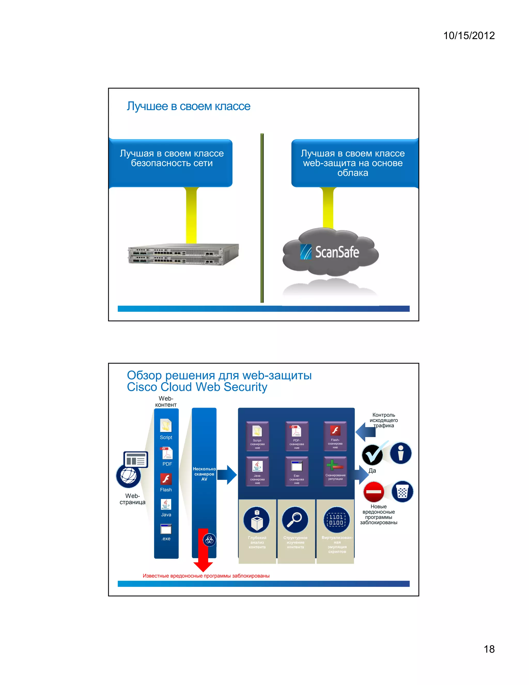 10/15/2012




  Лучшее в своем классе


Лучшая в своем классе                                                                                                                                                                                                                                                         Лучшая в своем классе
  безопасность сети                                                                                                                                                                                                                                                           web-защита на основе
                                                                                                                                                                                                                                                                                     облака




  Обзор решения для web-защиты
  Cisco Cloud Web Security
            Web-
           контент
                                                                                                                                                                                                                                                                                                                                                                                                                                  Контроль
                                                                                                                                                                                                                                                                                                                                                                                                                                 исходящего
                                                                                                                                                                                                                                                                                                                                                                                                                                  трафика

             Script                                                                                                                                                                                                                                                                                                     Flash-
                                                                                                                                Script-                                                                             PDF-
                                                                                                                              сканирова                                                                           сканирова                                                                                           сканирова
                                                                                                                                 ние                                                                                 ние                                                                                                 ние




              PDF               ¡       ¢       £           ¤           ¥       ¦       £       ¤




                            ¢       £       §       ¨           ¡           ©       ¤       
                                                                                                                                                                                                                                                                                                                                                                                                                                Да
                                                        A           V
                                                                                                                                Java-                                                                                Exe-                                                                                 Сканирование
                                                                                                                              сканирова                                                                           сканирова                                                                                репутации
                                                                                                                                 ние                                                                                 ние

             Flash                                                                                  «Чисты
                                                                                                      й»
  Web-                                                                                              контент
страница
                                                                                                                                                                                                                                                                                                                                                                                                                                  Новые
                                                                                                                                                                                                                                                                                                                                                                                                                               вредоносные
             Java
                                                                                                                                                                                                                                                                                                                                                                                                                                программы
                                                                                                                                                                                                                                                                                                                                                                                                                              заблокированы

                                                                                                                                                                                                                                                                                                        '                                                                        #                      (
                                                                                                                                                                                   6               '                                                    '                       




             .exe
                                                                                                                                                                                                                                                                                                                      $                   !                                                                       !      )
                                                                                                                                                                                              $                                           $                                                  %




                                                                                                                                                                            #                              #                  7                                       



                                                                                                                                                                                                                                                                                                                                                                 !           0
                                                                                                                          !                      !                                                                                           %                                      %




                                                                                                                                                                                                                                                                                                                                                                                                    
                                                                                                                                                                                                           



                                                                                                                                                                                                                                                                                                              1           2                                           0                   3               0
                                                                                                                                                     $       %          $           !                                              $           %                  $           !




                                                                                                                                                                                                                                                                                                                                             '                          5                              (




                                                                                                                                                                                                                                                                                                                  4                                                               $




       Известные вредоносные программы заблокированы




                                                                                                                                                                                                                                                                                                                                                                                                                                                     18
 