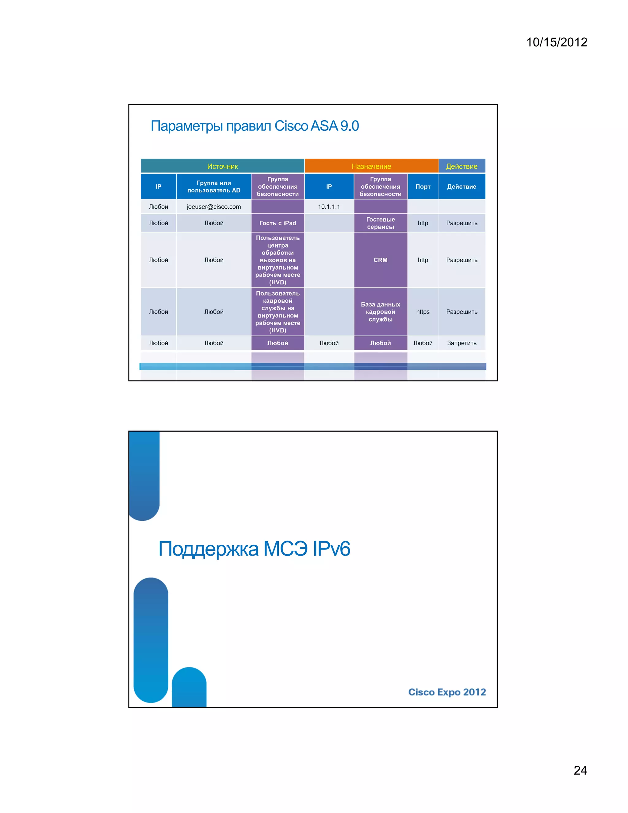 24
                                                                                                                                                                                                                                                                                                                                            Поддержка МСЭ IPv6
                                                                                                                                                                                                                                                                                                                                                         адресов.
                                                                                                                                                                                                                                                                                                                                                         * Предполагает группы объектов для IP-
                                                                                                                                                                                                                                                                                                                                                                                                                                                                                                                                                                                                                                                                                        
             Запретить                        Любой
                                                                                                                   ¥                           ¤




                                                                                                                                                                                                                                                                                                                                             Любой
                                                                                                                                                                                                                                                                                                                                                                                                                                                                           ¥                                       ¤




                                                                                                                                                                                                                                                                                                                                                                                                                                                                                                                                                                                                                                                                                                                                                                                                                Любой                                                                       Любой
                                                                                                                                                                               ¤                                                                                                                                                                                                                                                                                                                                                                               ¤
                                                                                                                                                                                                                                                                                                                                                                                                                                                                               )                                               D
                                                                                                                                                                                                                                                                                                                                                                                                                                                                                                                                                                                       V                                   H                               (
                                                                                                                                                                                                                                                                                                                                                                                  ¢                           ¡                                                                          !                                                                   !                                                                                  ¢                                           ¤                                                                       §                   £
                                                                                                                                                                                                                                                                                                                                                                                                                                                                                                                                                                                                                                                                                                                                   ¤
                                                                                                                                                                                          ¡                                   £                                                          ¡
                                                                                                                                           ¤
                                                                                                                                                                                                                                                                                                                                                                               !                                       ¤                                                                                                                                                        §                                               £                                   ¢                                       £                                                              ¦
                                                                                                                                                                                                                                                                                                                   
                                                                                           ¥               ¤                           ¦                                   ¤                               £                                                                           §




             Разрешить                        https                                                                                                                                                                                                                                                                                                                                                                                                                                                                                                                                                                                                                                                                                                                                                             Любой                                                                       Любой
                                                                                                                                                                                                                                                           ¡
                                                                                                                                                                                                                                                                                                                                                                                                           §                                                                                                                                                                                                                 ¡                                               £                                                                  ¡
                                                                                                                                                                                                                                                                                                                                                                                                                                                                                                                                                                       ¤
                                                                                                                                                               §                                                                                   §                                                              §           
                                                                                                                                                                                                                   ¡
                                                                                                                                                                                                                                                                                                                                                                                                                                                                                                                                                                                                                                                                                                                               
                                                                                                                                                                                                                                                                                                                                                                                                                                   ¥                                   ¤                                   ¦                                               ¤                                       £                                                                                               §
                                                                                                                                                                                                                                                                                                                                                                                                                                                                                                                                                                                                                                                                   ¡
                                                                                                                                                                                                                                                                                                                                                                                                                                                                    ¢                           §                                   ¦                                                   ¤                                                                                                                                                            ¤                           ©
                                                                                                                                                                                                                                                                                                                                                                                                                                                                               )                                               D
                                                                                                                                                                                                                                                                                                                                                                                                                                                                                                                                                                                       V                                   H                               (
                                                                                                                                                                                                                                                                                                                                                                                  ¢                           ¡                                                                          !                                                                   !                                                                                  ¢                                           ¤                                                                       §                   £
                                                                                                                                                                                                                                                                                                                                                                                                                                                                                                                                                                                                                                                                                                                                   ¤
                                                                                                                                                                                                                                                                                                                                                                               !                                       ¤                                                                                                                                                        §                                               £                                   ¢                                       £                                                              ¦
                                                                                                                                                                                                                                                                                                                                                                                               §                                                                                      ¦                                           ¤                                           ¦                                   ¤                                                                                                                                         ¦
                                                                                                                                                       M                                       R                                           C




             Разрешить                         http                                                                                                                                                                                                                                                                                                                                                                                                                                                                                                                                                                                                                                                                                                                                                             Любой                                                                       Любой
                                                                                                                                                                                                                                                                                                                                                                                                                                                   
                                                                                                                                                                                                                                                                                                                                                                                                                                                                                  ¢                                   ¤                                                                                   §                                           £                                                                                   ¤
                                                                                                                                                                                                                                                                                                                                                                                                                                                                                                                                                                   ¤                                                                                                                                       ¤
                                                                                                                                                                                                                                                                                                                                                                                                                                                                       §                                       £                                           ¢                                                                                                                     
                                                                                                                                                                                                                                                                                                                                                                                                                                                                    ¢                           §                                   ¦                                                   ¤                                                                                                                                                            ¤                           ©
                                                                                                                              ¡                                                                  ¦                                   £                                                              ¡                                                                                                                                                                                                                                                                                                                                                                                                                                                           ¢
                                                                                                                                                                                                                                                                                                           ¢                                                                               d                               a                                       P                   i                                                   ¡                                                                                                                      ¢                               ¡                               ¤




             Разрешить                         http                                                                                                                                                                                                                                                                                                                                                                                                                                                                                                                                                                                                                                                                                                                                                             Любой                                                                       Любой
                                                                                                                                                 ¦                                                                  ¢                           ¡                               ¤
                                                                                                                                                                                                                                                                                                                                             10.1.1.1                                                                                                                                                                                                                                                                                                                                                                                                                                          joeuser@cisco.com                                                                            Любой
                                                                          ¢           ¡               ¤                                                          ¡                                   §                                   ¥                               ¤                                                                                                                    ¢                           ¡                               ¤                                                                              ¡                                               §                                           ¥                                           ¤                                                              
                                                                                                                                                                                                                                                                                                                                       ¤                                                                                                                                                                                                                                                                                                                                                                                                                                           ¤
                                                                                                                                                                                                                                                                                                                                                                                                                                                                                                                                                                                                                                                                                                                                                                                                D   A                        ¢       §       ¦       ¤                        ¤   ¥
                    ¦   ¢   ¡   ¥      ¤    ¢   £   ¤   ©           #                                                                                ¢                                                              ¥                           ¡                                                                          ¤             P   I                                 #                                                                                                                                        ¢                                                                          ¥                                               ¡                                                                                                          ¤                                                                                                ¢                 P   I
                                                                                                                                                                                                                                                                                                                           ¤                                                                                                                                                                                                                                                                                                                                                                                                           ¤
                                                                                                                                                                                                                                                                       ¢                                                                                                                                                                                                                                                                                                                                                                                                           ¢                                                                                                                                             §       ¥       ¥       £       £
                                                                                                           §                           ¥                               ¥                                       £                               £                                                                                                                                                                                                                       §                                   ¥                                           ¥                                               £                                       £
             Действие                                                                          Назначение                                                                                                                                                                                                                                                                                                                                                                                                                                                                                                                                                                                                                                                                                       Источник
                                                                                                                                                                                                                                                                                                                                           Параметры правил Cisco ASA 9.0
10/15/2012
 
