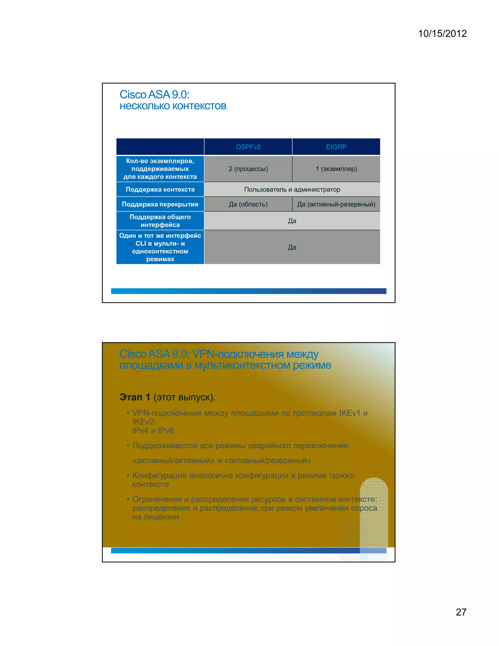 10/15/2012




    Cisco ASA 9.0:
    несколько контекстов


                                                                                                                                                                                                                                                                                                                                                                                                                                                                                                                                                                                                                          OSPFv2                     EIGRP
                        G

                                    8                                                                                       D                               8                                                                                                                       C                               0                                       @                                                                                                                       3                                       9                       8                           D                   ,




                                                                                                                                                                                                                ¡
                                                                5                                                                                                                                                                                                                                                                                                                                   4                               5




                                                                                                                                                                                                                                                                W




                                                                                8                               )                               )                                           0                                                   9                       1                                                       B                               D                           (                                   0                                   @




                                                                                                                                                                                                                                                                                                                                                                                                                                                                                                                                                                                                                        2 (процессы)              1 (экземпляр)
                                                                                                                                                                                                                                                                                                                                                                                                                                                                                                                    £                                       ¤




                                                        4




        )                                           3                                                                   (                                       1                                           )                                       8                                                           8                                                                               8                                                   2                                   6                       0                                               F                       6               (




                            5




                                                                                            W                                                                                                                                                                                           #                                                                               W                                                                                                                                                                   W




                                                                                                                                                                                                                                                                                                                                                                                                                                                                                                                                                                                                                            Пользователь и администратор
                                            8                           )                       )                                       0                                               9                               1                                                                   (                                                                                   8                                           2                               6                                       0                                               F                       6               (




                                                                                                                                                                                                                                                                            W                                                                           W                                                                                                                                                                           W

                A




                                                                                                                                                                                                                                                                                                                                                                                                                                                                                                                                                                                                                        Да (область)         Да (активный-резервный)
                    8                           )                           )                               0                               9                               1                                                                                       (                                                                               0                                       9                       0                                                                                   9                               £                               6                       B               3




                                                                                                                                                                                                                                                                                                                        4




                                                                                                                                                                                                                                            W                                                                                                                                                                                                                   W

    A




                                                                    8                       )                                       )                                           0                                               9                           1                                                                           (                                               8                               ¥                                               ¦                                               0                                           8




                                                                                                                                                                                                                                                                                                                                                                                                                                                                                                                                                                                                                                        Да
                                                                                                                                                                                                                                                                                                            W                                                                                                                                                                                                                                           #

                                        A




                                                                                                                                B                                       2                           6                                   0                                       9                           7                                                       0                               §                                   F                                   (




¨
            )                   B                           2                                       B                                               6                               8                                       6                                                   1                                           0                                               B                               2                                           6                                   0                               9                       7                               0                       §       F




                                                                                                                                                                                                D                                                                   @                           d                                                                                                       6                                       B                                                                               B




                                                                                                                                                                                                                                                                                                                                    5                                           E                                                                                                                




                                                                                                                                                                                                                                                                                                                                                                                                                                                                                                                                                                                                                                        Да
                                                                                    C                                       L                                       I




                                                    8                                   )                           2                                   8                                                                           8                                           2                       6                                   0                                                       F                                       6                                   2                           8                                   @




                                                                                                                                                                                                        W                                                                                                                                                                   W




                                                                                                                                                                                    9                               0                                   1                                           B                                           @                                   (                           ¤




    Cisco ASA 9.0: VPN-подключения между
    площадками в мультиконтекстном режиме

                                                                                                                                                                                                                                                            (этот выпуск).
                            • VPN-подключения между площадками по протоколам IKEv1 и
                              IKEv2:
                              IPv4 и IPv6
                            • Поддерживаются все режимы аварийного переключения:
                                                            «активный/активный» и «активный/резервный»
                            • Конфигурация аналогична конфигурации в режиме одного
                              контекста
                            • Ограничения и распределения ресурсов в системном контексте:
                              распределение и распределение при резком увеличении спроса
                              на лицензии




                                                                                                                                                                                                                                                                                                                                                                                                                                                                                                                                                                                                                                                                              27
 