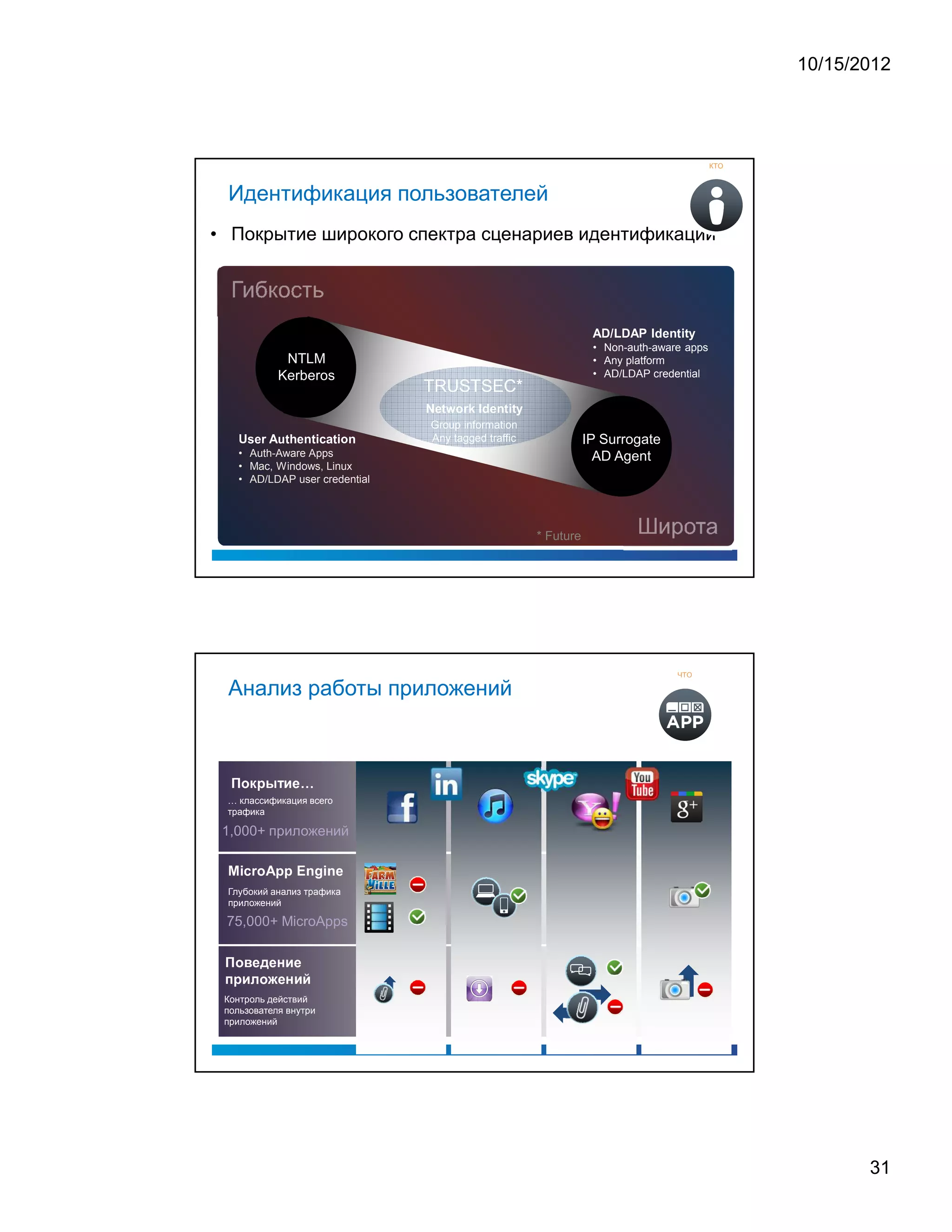 10/15/2012




                                                                                                                                                                                                                                                                                                                                                                                  КТО



             Идентификация пользователей
• Покрытие широкого спектра сценариев идентификации




                                                                                                                                                                                                                                                                                                                     A    D   /   L   D   A   P   I   d   e   n   t   i   t   y




                                                                                                                                                                                                                                                                                                                         • Non-auth-aware apps
                                                                                                                              NTLM                                                                                                                                                                                       • Any platform
                                                                                                                             Kerberos                                                                                                                                                                                    • AD/LDAP credential
                                                                                                                                                                                                                                             TRUSTSEC*
                                                                                                                                                                                                                                             N




                                                                                                                                                                                                                                                 e   t   w   o   r   k   I   d   e   n   t   i   t   y




                                                                                                                                                                                                                                                 Group information
                                                                                                                                                                                                                                                 Any tagged traffic                                                 IP Surrogate
                         U




                                                 s                   e               r               A                       u           t           h               e               n       t       i   c       a       t       i   o   n




                         • Auth-Aware Apps                                                                                                                                                                                                                                                                            AD Agent
                         • Mac, Windows, Linux
                         • AD/LDAP user credential




                                                                                                                                                                                                                                                                                                         * Future




                                                                                                                                                                                                                                                                                                                                                                      ЧТО

             Анализ работы приложений


                                 ¢                   ¦                   ¡                                                                                               




           классификация всего
         трафика

 1,000+ приложений

         M                   i           c                   r               o           A                   p                       p                                   E               n       g           i       n       e




             Глубокий анализ трафика
             приложений

         75,000+ MicroApps

                     ¢                                                                                        §                                          




 £               ¡                                                             ¢               #                                              §                              $




 Контроль действий
 пользователя внутри
 приложений




                                                                                                                                                                                                                                                                                                                                                                                               31
 