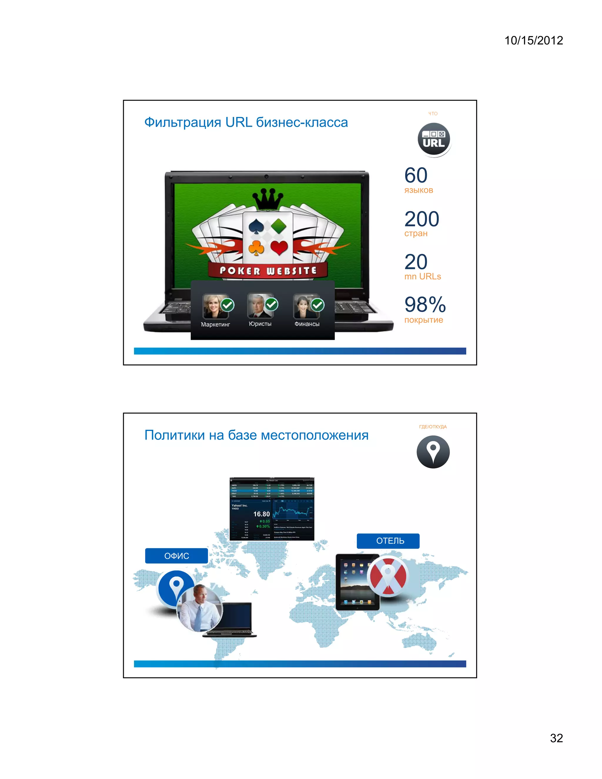 10/15/2012




                                                   ЧТО

Фильтрация URL бизнес-класса



                                            60
                                            языков


                                            200
                                            стран


                                            20
                                            mn URLs


                                            98%
         Маркетинг   Юристы   Финансы
                                            покрытие




                                                ГДЕ/ОТКУДА

Политики на базе местоположения




                                        ОТЕЛЬ
  ОФИС




                                                                    32
 