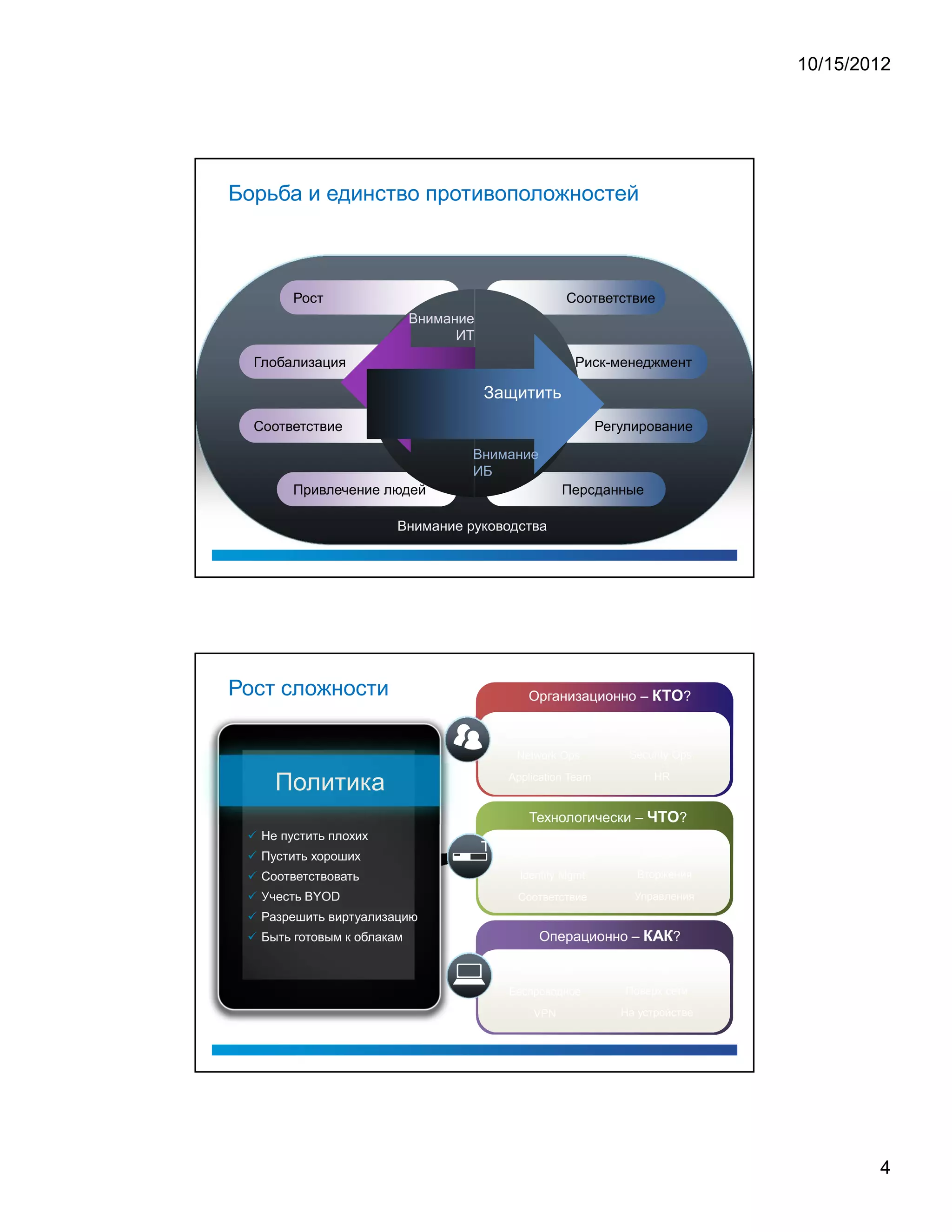 10/15/2012




Борьба и единство противоположностей



        Рост                                      Соответствие
                            Внимание
                                  ИТ
  Глобализация                                      Риск-менеджмент

                       Разрешить Защитить
  Соответствие                                            Регулирование

                                   Внимание
                                   ИБ
        Привлечение людей                        Персданные

                        Внимание руководства




Рост сложности                            Организационно –                  ?

                                       Compliance Ops.        Endpoint Team

                                        Network Ops.          Security Ops.

     Политика                          Application Team            HR


                                          Технологически –               ?
   Не пустить плохих
   Пустить хороших                     Контроль доступа          Endpoint

   Соответствовать                       Identity Mgmt          Вторжения

   Учесть BYOD                          Соответствие           Управления
   Разрешить виртуализацию
   Быть готовым к облакам                     Операционно –             ?

                                        Проводное               В сети

                                       Беспроводное           Поверх сети

                                           VPN               На устройстве




                                                                                        4
 