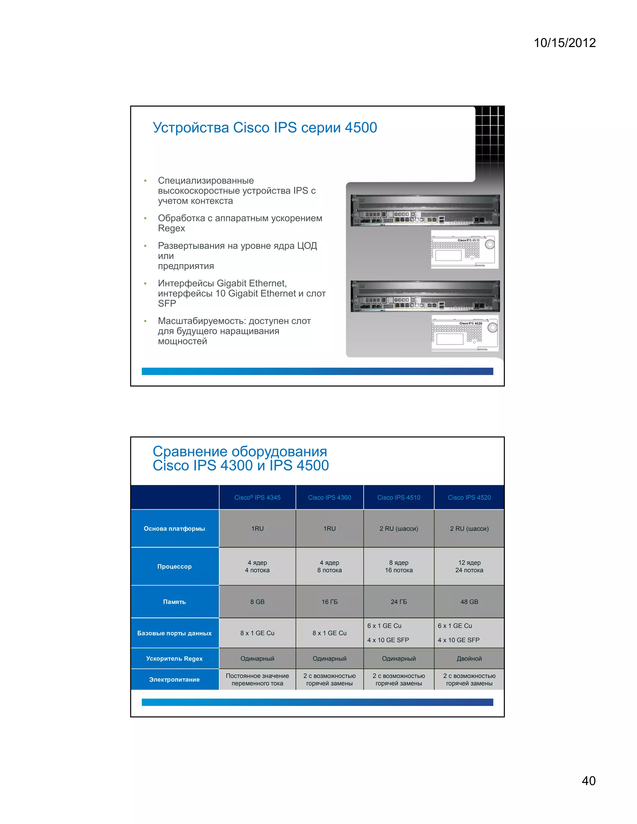 10/15/2012




                                            Устройства Cisco IPS серии 4500


        •                                                           Специализированные
                                                                    высокоскоростные устройства IPS с
                                                                    учетом контекста
        •                                                           Обработка с аппаратным ускорением
                                                                    Regex
        •                                                           Развертывания на уровне ядра ЦОД
                                                                    или
                                                                    предприятия
        •                                                           Интерфейсы Gigabit Ethernet,
                                                                    интерфейсы 10 Gigabit Ethernet и слот
                                                                    SFP
        •                                                           Масштабируемость: доступен слот
                                                                    для будущего наращивания
                                                                    мощностей




                                            Сравнение оборудования
                                            Cisco IPS 4300 и IPS 4500

                                                                                                                                                                                                                                                                                          Cisco® IPS 4345      Cisco IPS 4360       Cisco IPS 4510      Cisco IPS 4520



                                                                                                                                                                                                                                                                                               1RU                  1RU             2 RU (шасси)        2 RU (шасси)
        ¦               ¡                          ¤               ¦                           §                           ¥                                      §                   ¢                                   ¤           £               !                   




                                                                ©                   £                   ¤                                                             ¡                   ¡               ¤           £




                                                                                                                                                                                                                                                                                              4 ядер               4 ядер              8 ядер              12 ядер
                                                                                                                                                                                                                                                                                             4 потока             8 потока            16 потока           24 потока



                                                                                        ©                               §                   !                   #               ¢                       




                                                                                                                                                                                                                                                                                               8 GB                16 ГБ                24 ГБ               48 GB



                                                                                                                                                                                                                    ¡
                                                                                                                                                                                                                                                                                                                                 6 x 1 GE Cu         6 x 1 GE Cu
                                                                                                                                                                                                                                                                                            8 x 1 GE Cu         8 x 1 GE Cu
   §              ¤                   ¦                                                                 ¥                       ¤                       £               ¢                                                              §                                    




                                                                                                                                                                                                                                                                                                                                 4 x 10 GE SFP       4 x 10 GE SFP

                                                                                                                                                                                                            R                   e           g               e       x
                                ¡                           ¤           £                                          ¢                                                         




                                                




                                                                                                                                                                                                                                                                                            Одинарный           Одинарный            Одинарный             Двойной

                            £
                                                               




                                                                            
                                                                                            ¢                   £                       ¤                       ¥                                  ¢           §                                             




                                                                                                                                                                                                                                                                                        Постоянное значение   2 с возможностью    2 с возможностью    2 с возможностью
                                                                                                                                                                                                                                                                                         переменного тока      горячей замены      горячей замены      горячей замены




                                                                                                                                                                                                                                                                                                                                                                                40
 