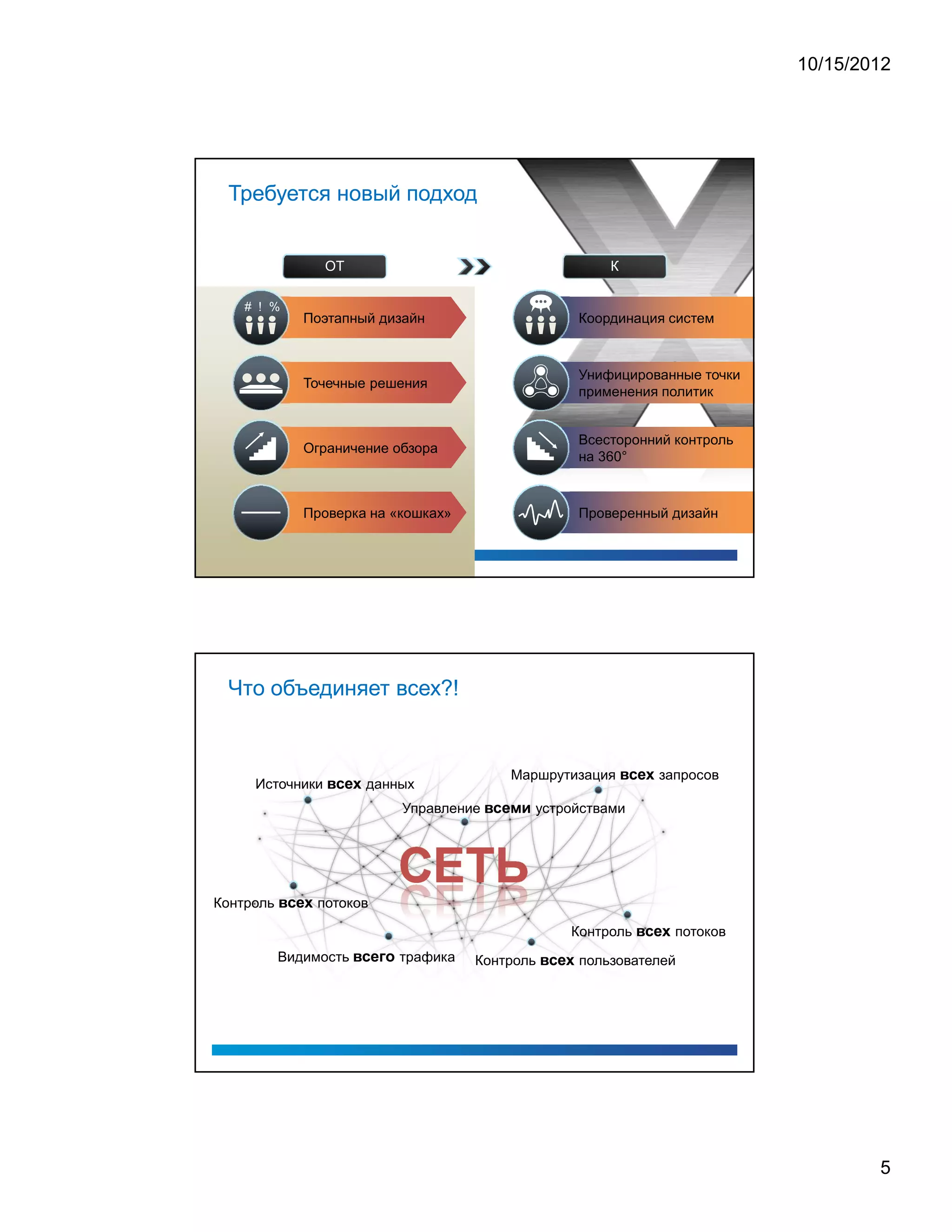10/15/2012




 Требуется новый подход


                 ОТ                                   К

    # ! %
              Поэтапный дизайн                   Координация систем



                                                 Унифицированные точки
              Точечные решения
                                                 применения политик


                                                 Всесторонний контроль
              Ограничение обзора
                                                 на 360°



              Проверка на «кошках»               Проверенный дизайн




 Что объединяет всех?!


                                         Маршрутизация     запросов
     Источники         данных
                           Управление       устройствами




Контроль        потоков

                                                Контроль      потоков
           Видимость       трафика   Контроль    пользователей




                                                                                 5
 