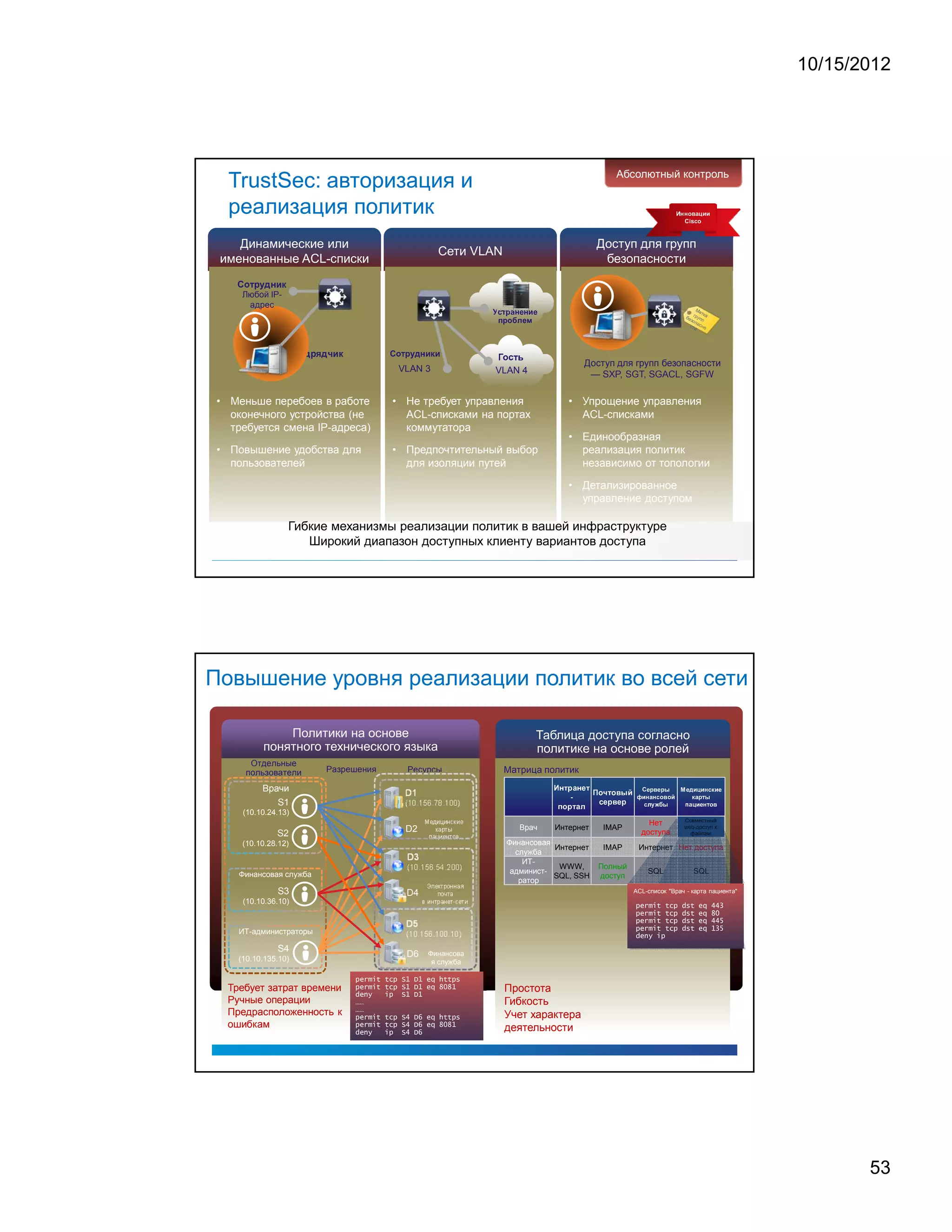 10/15/2012




                                                                                                                                                                                                                                                                                                                                 Абсолютный контроль
  TrustSec: авторизация и
  реализация политик                                                                                                                                                                                                                                                                                                                                                                                                                      ¥   4       4




                                                                                                                                                                                                                                                                                                                                                                                                                                                          C
                                                                                                                                                                                                                                                                                                                                                                                                                                                                      1




                                                                                                                                                                                                                                                                                                                                                                                                                                                                              i       s
                                                                                                                                                                                                                                                                                                                                                                                                                                                                                          2




                                                                                                                                                                                                                                                                                                                                                                                                                                                                                                          c
                                                                                                                                                                                                                                                                                                                                                                                                                                                                                                                  6




                                                                                                                                                                                                                                                                                                                                                                                                                                                                                                                              o
                                                                                                                                                                                                                                                                                                                                                                                                                                                                                                                                      ¦               3               3




    Динамические или                                                                                                                                                                                                                                                                             Доступ для групп
                                                                                                                                Сети VLAN
 именованные ACL-списки                                                                                                                                                                                                                                                                           безопасности
                        ¡
        ¤   ¢   £   £          




                                    




        Любой IP-
         адрес                                                                                                                         ©   ¢                       ©           §           ¨           ¡       ¨       ¡   ¡




                                                                                                                                                           ©           ¤           £           ¥           ¡       ¤




                                                                                                                                               ¢




                                                                                       2   ¥   ¦   §    ¨   ©            
                                                 ¡           ¡
                                         ©   ¤       £   #       ¢   




                                                                         


                                                                                                                                                               ¤           ¡           ¢           




                                                                                                                                                   ¢




                                                                                                                                                                                                                                                                                         Доступ для групп безопасности
                                                                                               VLAN 3                                      VLAN 4                                                                                                                                         — SXP, SGT, SGACL, SGFW

• Меньше перебоев в работе                                                                 • Не требует управления                                                                                                                                           • Упрощение управления
  оконечного устройства (не                                                                  ACL-списками на портах                                                                                                                                            ACL-списками
  требуется смена IP-адреса)                                                                 коммутатора
                                                                                                                                                                                                                                                             • Единообразная
• Повышение удобства для                                                                   • Предпочтительный выбор                                                                                                                                            реализация политик
  пользователей                                                                              для изоляции путей                                                                                                                                                независимо от топологии

                                                                                                                                                                                                                                                             • Детализированное
                                                                                                                                                                                                                                                               управление доступом

                                        Гибкие механизмы реализации политик в вашей инфраструктуре
                                           Широкий диапазон доступных клиенту вариантов доступа




Повышение уровня реализации политик во всей сети

                            Политики на основе                                                                                                                                                                                 Таблица доступа согласно
                        понятного технического языка                                                                                                                                                                           политике на основе ролей
             Отдельные
            пользователи                                         Разрешения                            Ресурсы                                                     Матрица политик

                        Врачи
                                                                                                                                                                                                                                 6
                                                                                                                                                                                                                                         ¨               ©           §       ¨       ¡    




                                                                                                                                                                                                                                                                                                                                                          
                                                                                                                                                                                                                                                                                                                                                                      %       (           2           %           (           '                   $               %               %                   3                   ¦                   3               4               )       5       3   %




                                                                                                                                                                                                                                                                                                ¤                  ¤                     




                                                                                                       D1                                                                                                                                                    A

                                                                                                                                                                                                                                                                                                                                                     3           4       6           4           )           1           2       1                                                          5               6                   (                              '




                           S1
                                                                                                                                                                                                                                                                                                     ¢       ¡   ©              ¡       ©




                                                                                                       (10.156.78.100)
                                                                                                                                                                                                                                                                                                                                                              )                   !                      #           '                                       $           6                       ¦                   3                   %               4                      1       2




                                                                                                                                                                                                                                             ¤       ©                   §       ¥




                                                                                                                                                                                                                                     ¢




        (10.10.24.13)
                                                                                                                                                                                                                                                                                                                                                                                                                                                Совместный
                                                                                                                    Медицинские                                                                                                                                                                                                                         Нет                                                                                   Совместный web-
                                                                                                       D2              карты                                                                           Врач                          Интернет                                                            IMAP                                                                                                                                   web-доступ к
                                                                                                                                                                                                                                                                                                                                                                                                                                              доступ к файлам
                                    S2                                                                                                                                                                                                                                                                                                                доступа                                                                                     файлам
                                                                                                                     пациентов
        (10.10.28.12)                                                                                                                                                  Финансовая
                                                                                                                                                                                  Интернет                                                                                                               IMAP                                         Интернет Нет доступа
                                                                                                                                                                         служба
                                                                                                       D3                                                                  ИТ-
                                                                                                       (10.156.54.200)                                                             WWW,                                                                                                          Полный
       Финансовая служба                                                                                                                                                админист-                                                                                                                                                                                         SQL                                                                                                                             SQL
                                                                                                                                                                                  SQL, SSH                                                                                                       доступ
                                                                                                                                                                          ратор
                                                                                                                      Электронная
                                    S3                                                                 D4                почта                                                                                                                                                                                                                   ACL-список Врач - карта пациента
        (10.10.36.10)                                                                                               в интранет-сети
                                                                                                                                                                                                                                                                                                                                                 permit tcp                                                                                           dst                                                                             eq                                              443
                                                                                                                                                                                                                                                                                                                                                 permit tcp                                                                                           dst                                                                             eq                                              80
                                                                                                                                                                                                                                                                                                                                                 permit tcp                                                                                           dst                                                                             eq                                              445
                                                                                                       D5                                                                                                                                                                                                                                        permit tcp                                                                                           dst                                                                             eq                                              135
       ИТ-администраторы                                                                               (10.156.100.10)                                                                                                                                                                                                                           deny ip
                                    S4
       (10.10.135.10)
                                                                                                       D6               Финансова
                                                                                                                         я служба

                                                                             permit   tcp S1 D1 eq https
  Требует затрат времени                                                     permit   tcp S1 D1 eq 8081                                                            Простота
                                                                             deny     ip S1 D1
  Ручные операции                                                            ……                                                                                    Гибкость
                                                                             ……
  Предрасположенность к                                                      permit   tcp S4 D6 eq https                                                           Учет характера
  ошибкам                                                                    permit   tcp S4 D6 eq 8081
                                                                                                                                                                   деятельности
                                                                             deny     ip S4 D6




                                                                                                                                                                                                                                                                                                                                                                                                                                                                                                                                                                                                             53
 
