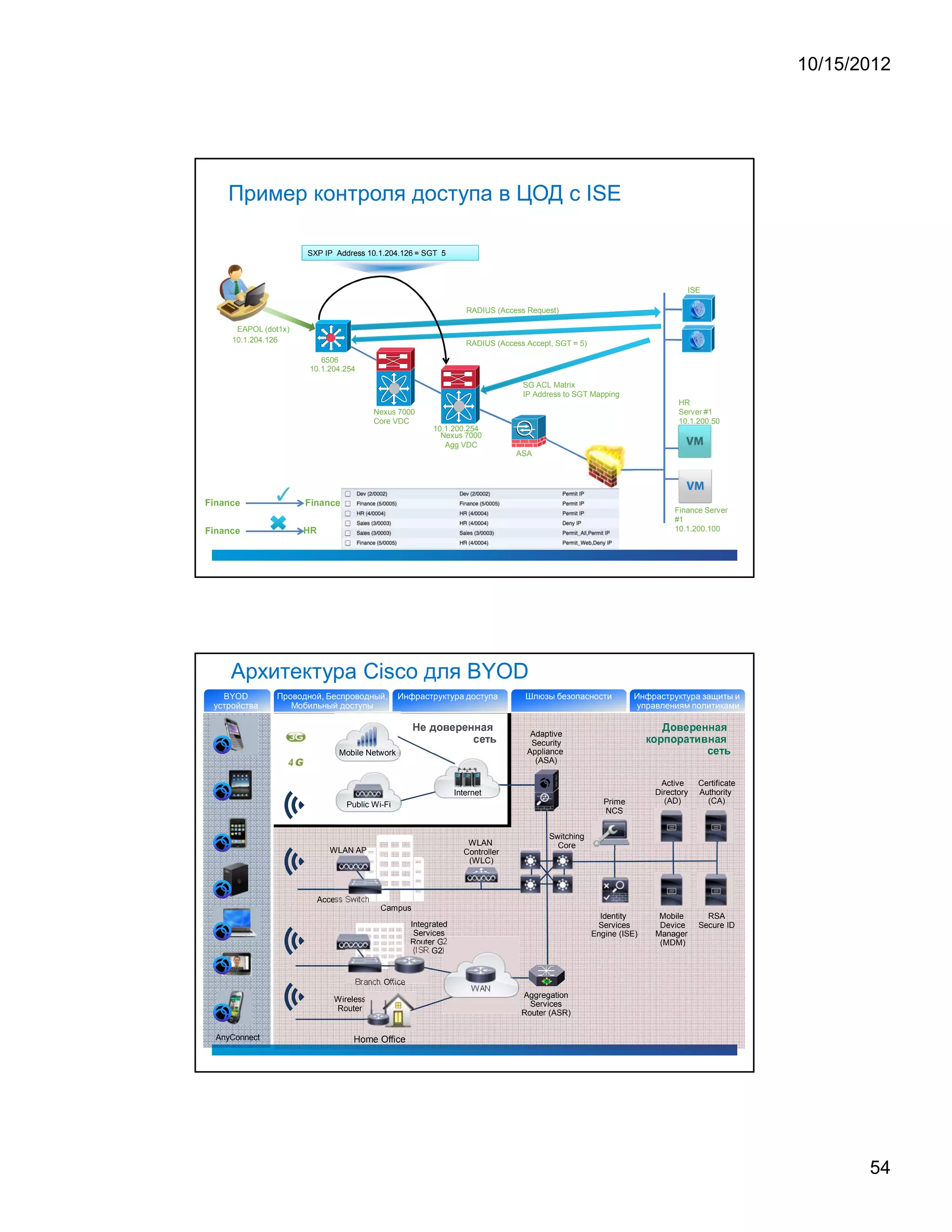 10/15/2012




                    Пример контроля доступа в ЦОД с ISE

                                                 SXP IP Address 10.1.204.126 = SGT 5



                                                                                                                                                                                                                                                 ISE

                                                                                                                                 RADIUS (Access Request)

                         EAPOL (dot1x)
                        10.1.204.126                                                                                             RADIUS (Access Accept, SGT = 5)

                                                    6506
                                                 10.1.204.254

                                                                                                                                                                   SG ACL Matrix
                                                                                                                                                                   IP Address to SGT Mapping
                                                                                                                                                                                                                                        HR
                                                                                     Nexus 7000                                                                                                                                         Server #1
                                                                                     Core VDC                                                                                                                                           10.1.200.50
                                                                                                             10.1.200.254
                                                                                                               Nexus 7000
                                                                                                                Agg VDC
                                                                                                                                                                  ASA




F   i   n   a   n
                    c   e




                                  ✓          F       i   n   a   n
                                                                     c   e
                                                                                                                                                                                     VSG
                                                                                                                                                                                                                                Finance Server
                                                                                                                                                                                                                                #1
                                                                                                                                                                                                                                10.1.200.100
                                         H       R
                    c   e
F   i   n   a   n




                        Архитектура Cisco для BYOD
          BYOD                    Проводной, Беспроводный,                                    Инфраструктура доступа                                               Шлюзы безопасности           Инфраструктура защиты и
        устройства                   Мобильный доступы                                                                                                                                          управлениям политиками
                                                                                                     (   6   %   '   (   1   (    8       8       7       D                                                             %       '        (           1       (        8           8           7           D
                                                                                                                                                                                                                ¢




                                                                                                 




                                                                                                                                      )       (              3




                                                                                                                                                                     Adaptive                       C   %   1       E       %       1        7          0        '           8           7           D




                                                                                                                                                                     Security                                                                                             )           (                      3




                                                                             Mobile Network                                                                         Appliance
                                                                                                                                                                      (ASA)

                                                                                                                                                                                                             Active                                              Certificate
                                                                                                                         Internet                                                                           Directory                                            Authority
                                                                              Public Wi-Fi                                                                                              Prime                 (AD)                                                 (CA)
                                                                                                                                                                                        NCS


                                                                                                                                                                         Switching
                                                                                                                                  WLAN                                     Core
                                                                     WLAN AP                                                     Controller
                                                                                                                                  (WLC)



                                                             Access Switch
                                                                                       Campus
                                                                                                                                                                                       Identity              Mobile                                                RSA
                                                                                                 Integrated                                                                           Services               Device                                              Secure ID
                                                                                                  Services                                                                           Engine (ISE)           Manager
                                                                                                 Router G2                                                                                                   (MDM)
                                                                                                  (ISR G2)


                                                                                 Branch Office
                                                                                                                                      WAN
                                                                                                                                                                   Aggregation
                                                                         Wireless
                                                                                                                                                                     Services
                                                                         Router
                                                                                                                                                                   Router (ASR)


            AnyConnect                                                          Home Office




                                                                                                                                                                                                                                                                                                                         54
 