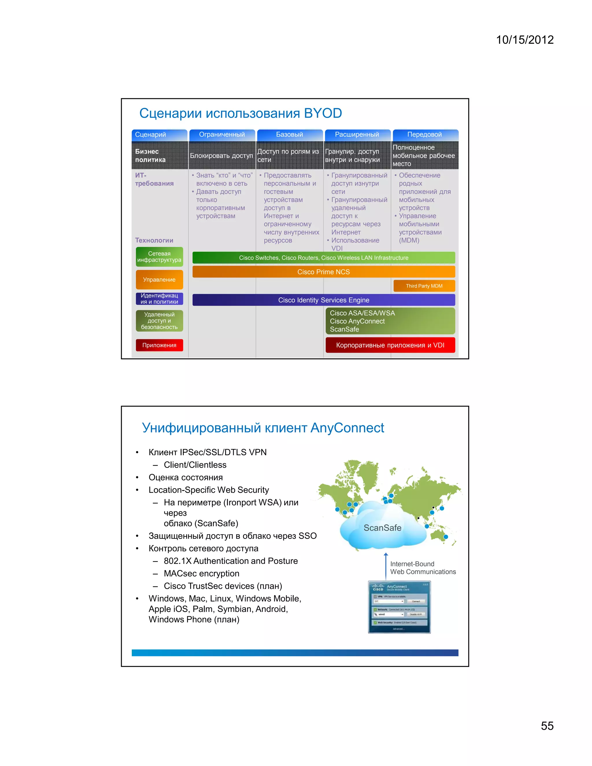 10/15/2012




                    Сценарии использования BYOD
    Сценарий                                                                                                                          Ограниченный             Базовый                Расширенный                Передовой
                        0               A                   8           (           )




                                                                                                                                                                                                            Полноценное
                                                                                                                                                         Доступ по ролям из Гранулир. доступ
     




    E           %                   5                   0                              0           C   7




                                                                                                                                    Блокировать доступ                                                      мобильное рабочее
                                                                                                                                                         сети               внутри и снаружи
                                                                                                                                                                                                            место
                                                                                                                                    • Знать “кто” и “что” • Предоставлять          • Гранулированный        • Обеспечение
    4                                      ¡




           1               (                                  %               '           7               8           0   D




                                                                                                                                      включено в сеть       персональным и           доступ изнутри           родных
                                                                                                                                    • Давать доступ         гостевым                 сети                     приложений для
                                                                                                                                      только                устройствам            • Гранулированный          мобильных
                                                                                                                                      корпоративным         доступ в                 удаленный                устройств
                                                                                                                                      устройствам           Интернет и               доступ к               • Управление
                                                                                                                                                            ограниченному            ресурсам через           мобильными
        (                                          8               %       5                   %               @   0           0
                                                                                                                                                            числу внутренних         Интернет                 устройствами
                                                                                                                                                            ресурсов               • Использование            (MDM)





                                                                                                                                                                                     VDI
           Сетевая
        инфраструктура                                                                                                                            Cisco Switches, Cisco Routers, Cisco Wireless LAN Infrastructure

                                                                                                                                                                        Cisco Prime NCS
                                        Управление
                                                                                                                                                                                                                 Third Party MDM

                            Идентификац
                            ия и политики                                                                                                                       Cisco Identity Services Engine

                             Удаленный                                                                                                                                              Cisco ASA/ESA/WSA
                              доступ и                                                                                                                                              Cisco AnyConnect
                            безопасность                                                                                                                                            ScanSafe

                                    Приложения                                                                                                                                        Корпоративные приложения и VDI




                                Унифицированный клиент AnyConnect
    •                                                           Клиент IPSec/SSL/DTLS VPN
                                                                 – Client/Clientless
    •                                                           Оценка состояния
    •                                                           Location-Specific Web Security
                                                                 – На периметре (Ironport WSA) или
                                                                   через
                                                                   облако (ScanSafe)
                                                                                                                                                                                                 ScanSafe
    •                                                           Защищенный доступ в облако через SSO
    •                                                           Контроль сетевого доступа
                                                                 – 802.1X Authentication and Posture                                                                                                       Internet-Bound
                                                                 – MACsec encryption                                                                                                                       Web Communications

                                                                 – Cisco TrustSec devices (план)
    •                                                           Windows, Mac, Linux, Windows Mobile,
                                                                Apple iOS, Palm, Symbian, Android,
                                                                Windows Phone (план)




                                                                                                                                                                                                                                          55
 