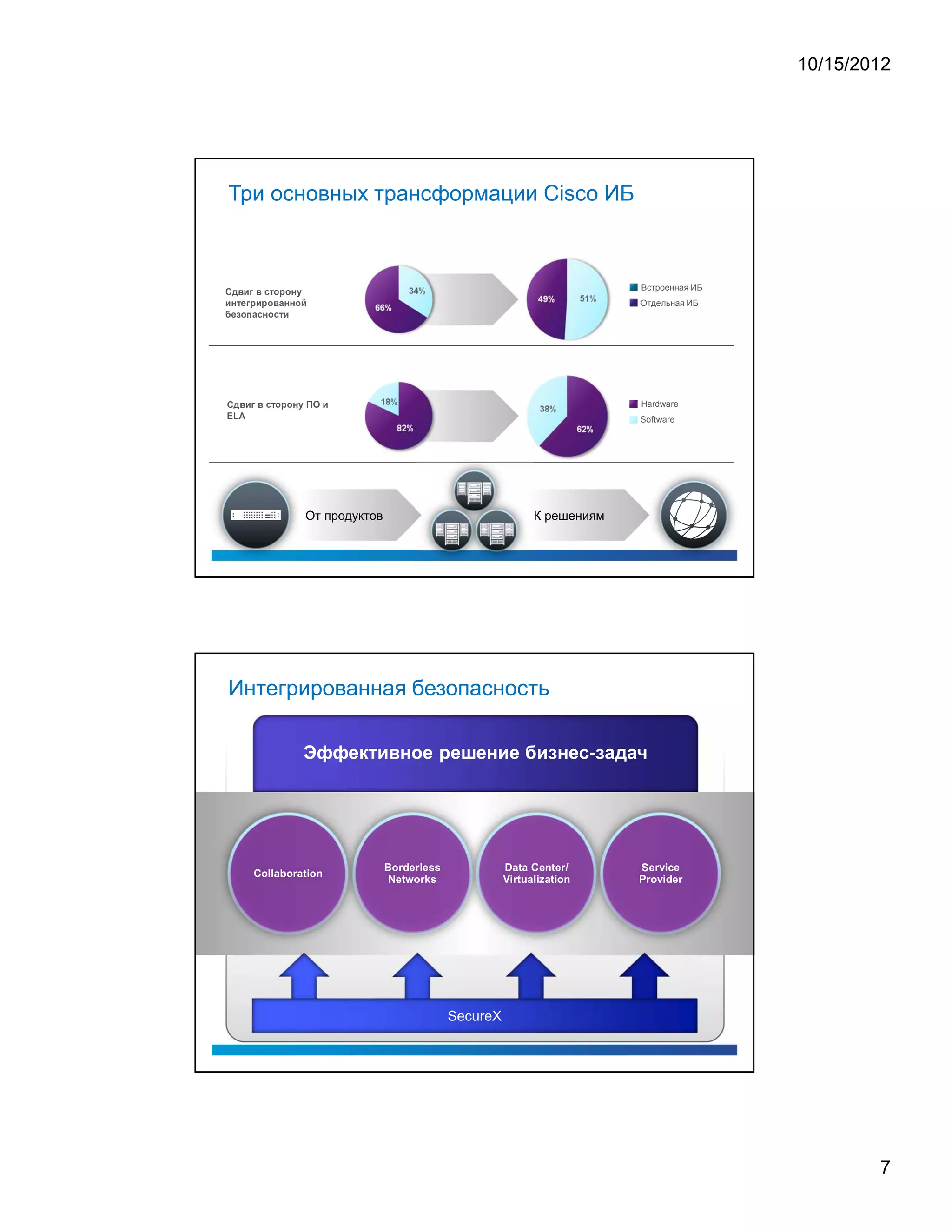 10/15/2012




        Три основных трансформации Cisco ИБ



        ¡
                                    ¦                              ¢                   ¦                       ¡               ¢                   ¤                   £                   ¤                              £




                                                                                                                                                                                                                                                                                                                                                                                                                                                                  Встроенная ИБ
                          ¢                              ¢           £                              £               ¤                       ¦                   §                                                 ¤               ¥




                                                                                                                                                                                                                                                                                                                                                                                                                                                              Отдельная ИБ
¤
                                          ¤                   ¥               §           ¡                              ¤                           ¡       ¢                   




                                                                                                                                                                                                                                                                                                                                                                                                                                                                  Hardware
                ¡
                                        ¦                                  ¢                   ¦                   ¡               ¢                       ¤                   £                   ¤                              £           ©           ¦       




    E               L           A




                                                                                                                                                                                                                                                                                                                                                                                                                                                              Software




                                                                                                                                                                                                                                                От продуктов                                                                                                                                      К решениям




        Интегрированная безопасность




                                                                                                                                                                                                                                                                        B       o       r       d       e       r   l       e       s       s                 D       a           t   a       C           e           n       t   e           r       /                e       r       v           i   c       e




                                                                                    C               o                       l           l   a                               b                   o                   r           a           t       i   o       n                                                                                                                                                                                             S




                                                                                                                                                                                                                                                                            N       e       t       w       o           r       k       s                 V       i       r   t       u   a       l   i       z   a       t           i   o       n       P        r       o       v       i   d           e       r




                                                                                                                                                                                                                                                                                                                                                SecureX




                                                                                                                                                                                                                                                                                                                                                                                                                                                                                                                               7
 