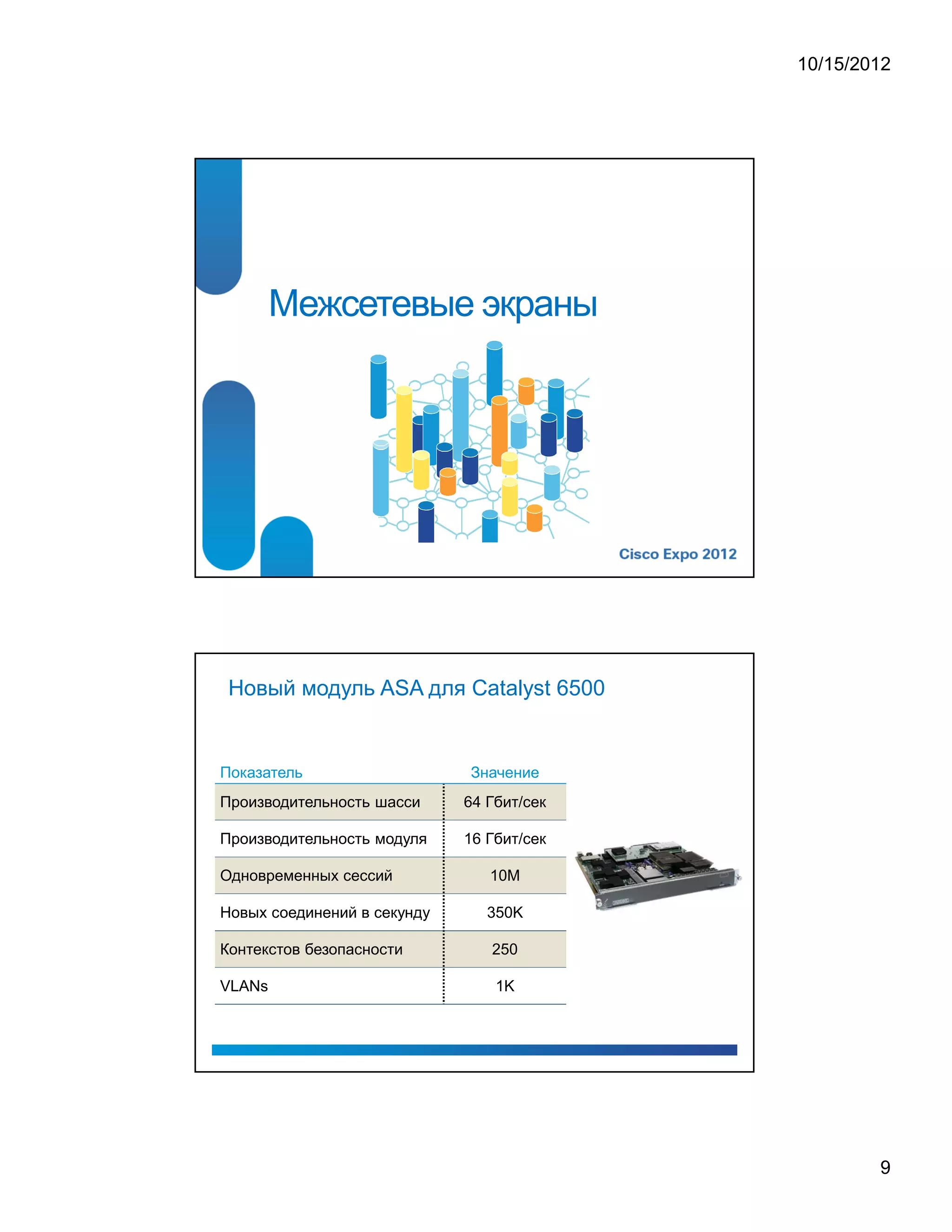 10/15/2012




        Межсетевые экраны




 Новый модуль ASA для Catalyst 6500


Показатель                   Значение
Производительность шасси     64 Гбит/сек

Производительность модуля    16 Гбит/сек

Одновременных сессий            10M

Новых соединений в секунду      350K

Контекстов безопасности         250

VLANs                            1K




                                                   9
 