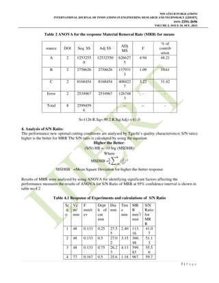 OPTIMIZATION OF METAL REMOVAL RATE FOR SS316L IN DRY TURNING OPERATION ...