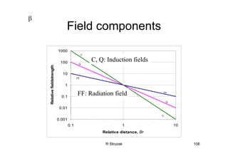 R Struzak 108
Field components
0.001
0.01
0.1
1
10
100
1000
0.1 1 10
Relative distance, Br
Relativefieldstrength
FF
FF
Q
Q
C
C
FF: Radiation field
C, Q: Induction fields
β
 