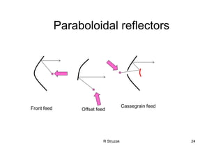 R Struzak 24
Paraboloidal reflectors
Front feed Cassegrain feed
Offset feed
 