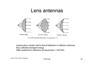 R Struzak 28
Lens antennas
Source: Kraus p.382, N Gregorieva
Lenses play a similar role to that of reflectors in reflector antennas:
they collimate divergent energy
Often preferred to reflectors at frequencies > 100 GHz.
 