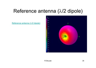 R Struzak 34
Reference antenna (λ/2 dipole)
Reference antenna (λ/2 dipole)
 