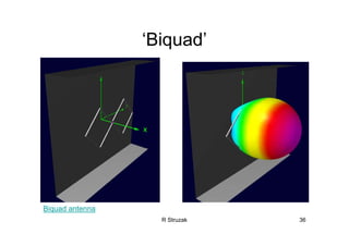 R Struzak 36
‘Biquad’
Biquad antenna
 