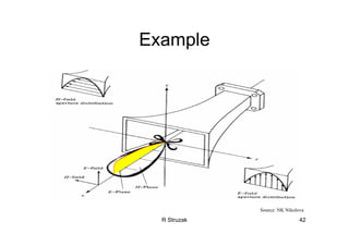 R Struzak 42
Example
Source: NK Nikolova
 