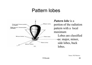 R Struzak 46
Pattern lobes
Source: NK Nikolova
Pattern lobe is a
portion of the radiation
pattern with a local
maximum
Lobes are classified
as: major, minor,
side lobes, back
lobes.
 