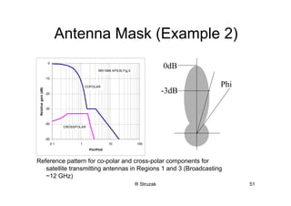 R Struzak 51
Antenna Mask (Example 2)
-50
-40
-30
-20
-10
0
0.1 1 10 100
Phi/Phi0
Relativegain(dB)
RR/1998 APS30 Fig.9
COPOLAR
CROSSPOLAR
Reference pattern for co-polar and cross-polar components for
satellite transmitting antennas in Regions 1 and 3 (Broadcasting
~12 GHz)
0dB
-3dB
Phi
 