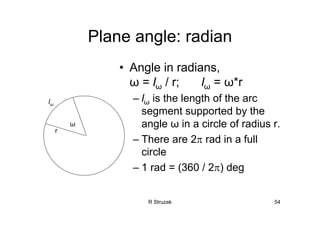 R Struzak 54
Plane angle: radian
• Angle in radians,
ω = lω / r; lω = ω*r
– lω is the length of the arc
segment supported by the
angle ω in a circle of radius r.
– There are 2π rad in a full
circle
– 1 rad = (360 / 2π) deg
lω
ω
r
 