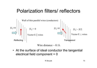 R Struzak 73
Polarization filters/ reflectors
• At the surface of ideal conductor the tangential
electrical field component = 0
|E1|>0 |E2| = 0
Vector E ⊥ wiresVector E || wires
|E1|>0 |E2| ~ |E2|
Wall of thin parallel wires (conductors)
Wire distance ~ 0.1λ
TransparentReflecting
 