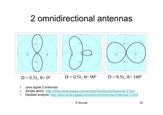 R Struzak 93
2 omnidirectional antennas
• Java applet 2 antennas:
• Simple demo: http://www.amanogawa.com/archive/TwoDipole/Antenna2-2.html
• Detailed analysis: http://www.amanogawa.com/archive/Antenna2/Antenna2-2.html
-1
-0.5
0
0.5
1
-1 -0.5 0 0.5 1
D = 0.5λ, θ= 900
-1
-0.5
0
0.5
1
-1 -0.5 0 0.5 1
-1
-0.5
0
0.5
1
-1 -0.5 0 0.5 1
D = 0.5λ, θ= 00 D = 0.5λ, θ= 1800
 