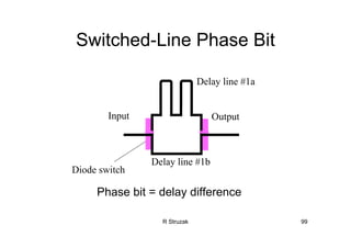 R Struzak 99
Switched-Line Phase Bit
Phase bit = delay difference
Input Output
Diode switch
Delay line #1a
Delay line #1b
 
