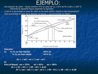 EJEMPLO: Una aleación de cobre - níquel contiene 47% en peso de Cu y 53% de Ni y está a 1.300 °C. Utilizando la siguiente figura responder lo siguiente: ¿Cuál es el porcentaje en peso de cobre en las fases sólida y líquida a esta temperatura? ¿Qué porcentaje en peso de la aleación es líquida, y qué porcentaje es sólida? Solución:  a) % Cu en fase líquida: 55% Cu       % Cu en fase sólida: 42% Cu    Xs =  ( wO – wl ) / ( ws – wl ) b) Para el Niquel:  wo = 53% wl = 45%   ws = 58%    Xs = ( 53 – 45 ) /  ( 58 – 45 ) = 0,62 Xl = ( ws – w0 ) / ( ws – wl ) =  ( 58 – 53 ) / ( 58 – 45 ) = 0,38    