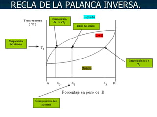 REGLA DE LA PALANCA INVERSA. 