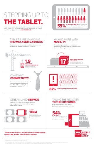 The average
construction worker
spends 1.9 hours a day
working on their tablet.2
When their workforce
uses tablets,
facility technicians report a
17% increase in productivity.317
of professional service employees
say that their mobile devices are mission critical.1
54%of retailers
use tablets as mobile points-of-
sale, with another 31% planning
to implement them soon.5
Construction workers are using mobile devices to check
building plans and order supplies from the field.
Tablets are streamlining restaurant services,
improving customer service and making pay
methods more secure.
Manufacturing professionals use tablets to
respond to customers faster, manage production
time more efficiently and much more.
Retail employees are using tablets to
place orders, check inventory and more.
Mobile tools are keeping professional
service employees in touch with
the office while maximizing their
availability to customers.
1
CDW, CDW Report: 2012 Small Business Mobility Report, 2012.
2
Cite World, Huge Construction Firm Uses iPads and Apple TV to Save Millions, March 2013.
3
Intel, Deploying Tablets Safely in Manufacturing to Boost Productivity, May 2013.
4
Biztech, More Than Just a Tablet: How One Mobile Device is Affecting So Many Industries, 2012.
5
Biztech, Why More Businesses Are Getting On Board with Mobile POS, 2013.
	
The terms and conditions of product sales are limited to those contained on CDW’s website at CDW.com; notice of objection to and rejection of any additional or different terms in any form delivered by customer is hereby given;
CDW®
, CDW•G®
and PEOPLE WHO GET IT™ are trademarks of CDW LLC; all other trademarks and registered trademarks are the sole property of their respective owners
To learn more about our mobile device and tablet options,
call 800.800.4239 or visit CDW.com/tablets
almost
1 in 4restaurants have
deployed or are planning
to deploy tablet kiosks
for customer use.4
Tablets are changing
the way America builds.
Constant
Connectivity.
Streamlined Service. Taking the Register
To the Customer.
making more with
mobility.
steppingupto
the tablet.Today, businesses need mobility tools to improve customer service and
boost productivity. Fortunately, we have the tablet options and mobility
expertise to help your business stay connected.
of small businesses reported deploying
tablets to their workforce with 36% replacing
some work computers with tablets.1
82%
55%
1.9
 