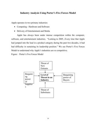 Industry Analysis Using Porter’s Five Forces Model
Apple operates in two primary industries:
• Computing - Hardware and Software
• Delivery of Entertainment and Media
Apple has always been under intense competition within the computer,
software, and entertainment industries. “Looking to 2005...Every time that Apple
had jumped into the lead in a product category during the past two decades, it had
had difficulty in sustaining its leadership position.” We use Porter’s Five Forces
Model to understand why Apple’s industries are so competitive.
Figure : Porter’s Five Forces Model
Threat of
New
Entrants
Bargaini
ng
power
of
Supplier
s
Threat of
Substitutes
Bargaining
power of
Buyers
Level of
Threat in an
Industry
19
 