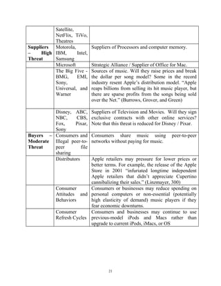 Satellite,
NetFlix, TiVo,
Theatres
Suppliers
– High
Threat
Motorola,
IBM, Intel,
Samsung
Suppliers of Processors and computer memory.
Microsoft Strategic Alliance / Supplier of Office for Mac.
The Big Five -
BMG, EMI,
Sony,
Universal, and
Warner
Sources of music. Will they raise prices and break
the dollar per song model? Some in the record
industry resent Apple’s distribution model. “Apple
reaps billions from selling its hit music player, but
there are sparse profits from the songs being sold
over the Net.” (Burrows, Grover, and Green)
Disney, ABC,
NBC, CBS,
Fox, Pixar,
Sony
Suppliers of Television and Movies. Will they sign
exclusive contracts with other online services?
Note that this threat is reduced for Disney / Pixar.
Buyers –
Moderate
Threat
Consumers and
Illegal peer-to-
peer file
sharing
Consumers share music using peer-to-peer
networks without paying for music.
Distributors Apple retailers may pressure for lower prices or
better terms. For example, the release of the Apple
Store in 2001 “infuriated longtime independent
Apple retailers that didn’t appreciate Cupertino
cannibalizing their sales.” (Linzmayer, 300)
Consumer
Attitudes and
Behaviors
Consumers or businesses may reduce spending on
personal computers or non-essential (potentially
high elasticity of demand) music players if they
fear economic downturns.
Consumer
Refresh Cycles
Consumers and businesses may continue to use
previous-model iPods and Macs rather than
upgrade to current iPods, iMacs, or OS
21
 