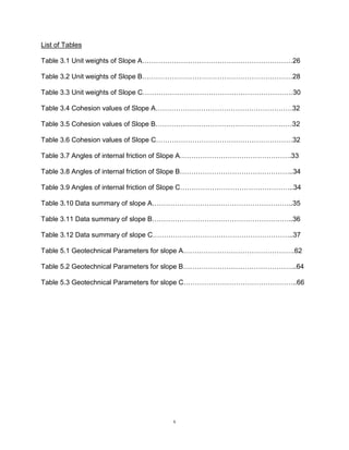 x
List of Tables
Table 3.1 Unit weights of Slope A…………………………………………………………26
Table 3.2 Unit weights of Slope B…………………………………………………………28
Table 3.3 Unit weights of Slope C…………………………………………………………30
Table 3.4 Cohesion values of Slope A……………………………………………………32
Table 3.5 Cohesion values of Slope B……………………………………………………32
Table 3.6 Cohesion values of Slope C……………………………………………………32
Table 3.7 Angles of internal friction of Slope A………………………………………….33
Table 3.8 Angles of internal friction of Slope B…………………………………………..34
Table 3.9 Angles of internal friction of Slope C…………………………………………..34
Table 3.10 Data summary of slope A……………………………………………………..35
Table 3.11 Data summary of slope B……………………………………………………..36
Table 3.12 Data summary of slope C……………………………………………………..37
Table 5.1 Geotechnical Parameters for slope A………………………………………….62
Table 5.2 Geotechnical Parameters for slope B…………………………………………..64
Table 5.3 Geotechnical Parameters for slope C…………………………………………..66
 