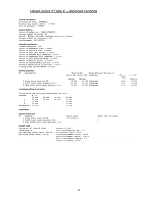 85
Tabular Output of Slope B – Undrained Condition
 