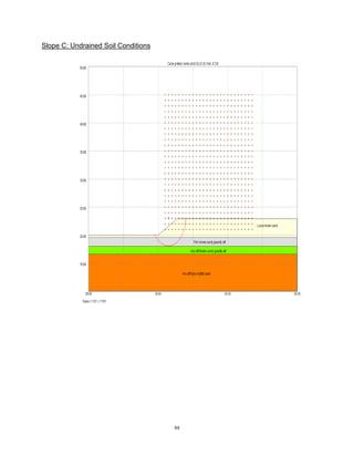 88
Slope C: Undrained Soil Conditions
 