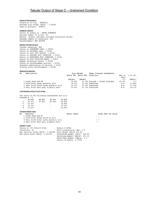 89
Tabular Output of Slope C – Undrained Condition
 