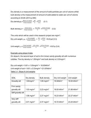 26
Dry density is a measurement of the amount of solid particles per unit of volume whilst
bulk density is the measurement of amount of solid added to water per unit of volume
according to Smith (2013,p.585)
Dry density,pd =
𝑀𝑎𝑠𝑠 𝑜𝑓 𝑠𝑜𝑙𝑖𝑑𝑠
𝑇𝑜𝑡𝑎𝑙 𝑣𝑜𝑙𝑢𝑚𝑒
=
𝑀𝑠
𝑉
=
𝐺𝑠𝑃𝑤
1+𝑒
(3.1)
Bulk density,p =
𝑇𝑜𝑡𝑎𝑙 𝑚𝑎𝑠𝑠
𝑇𝑜𝑡𝑎𝑙 𝑣𝑜𝑙𝑢𝑚𝑒
=
𝑀𝑠+𝑀𝑤
𝑉
=
𝐺𝑠𝑃𝑤+𝑆𝑟𝑒𝑝𝑤
1+𝑒
(3.2)
The units which will be used in this research project are mg/m3.
Dry unit weight, yd. =
𝐷𝑟𝑦 𝑤𝑒𝑖𝑔ℎ𝑡
𝑇𝑜𝑡𝑎𝑙 𝑣𝑜𝑙𝑢𝑚𝑒
=
𝑊𝑠
𝑉
=
𝐺𝑠𝑌𝑤
1+𝑒
=9.81pd (3.3)
Unit weight, y =
𝑇𝑜𝑡𝑎𝑙 𝑤𝑒𝑖𝑔ℎ𝑡
𝑇𝑜𝑡𝑎𝑙 𝑣𝑜𝑙𝑢𝑚𝑒
=
𝑊𝑠 +𝑊𝑤
𝑉
=
𝐺𝑠𝑌𝑤+𝑆𝑟𝑒𝑦𝑤
1+𝑒
=9.81p (3.4)
Example using slope A data
On slope A, the second layer of soil is firm brown sandy gravelly silt with numerous
cobbles. The dry density is 1.93mg/m3 and bulk density is 2.23mg/m3.
Dry unit weight = 9.81 x 1.93mg/m3 = 18.93kN/m3
Unit weight of soil = 9.81 x 2.23mg/m3 =21.87kN/m3
Table 3.1: Slope A Unit weights
SOIL Dry density Bulk density Dry Unit weight Unit weight
Gravelly silt 1.84mg/m3 1.89 mg/m3 18.0kN/m3 18.50 kN/m3
Firm sandy
gravelly silt 1.93 mg/m3 2.23 mg/m3 18.93 kN/m3 21.88 kN/m3
Stiff gravelly silt
1.96 mg/m3 2.27 mg/m3 19.23 kN/m3 22.27 kN/m3
Very stiff
gravelly silt 2.01 mg/m3
2.37 mg/m3 19.72 kN/m3 23.25 kN/m3
 
