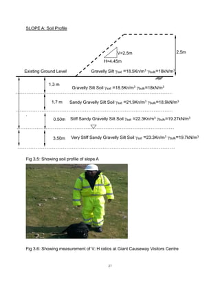 27
SLOPE A: Soil Profile
.
Fig 3.5: Showing soil profile of slope A
Fig 3.6: Showing measurement of V: H ratios at Giant Causeway Visitors Centre
Existing Ground Level
1.3 m
V=2.5m
H=4.45m
2.5m
Gravelly Silt Soil sat =18.5Kn/m3 bulk=18kN/m3
Gravelly Silt sat =18.5Kn/m3 bulk=18kN/m3
1.7 m Sandy Gravelly Silt Soil sat =21.9Kn/m3 bulk=18.9kN/m3
0.50m Stiff Sandy Gravelly Silt Soil sat =22.3Kn/m3 bulk=19.27kN/m3
3.50m Very Stiff Sandy Gravelly Silt Soil sat =23.3Kn/m3 bulk=19.7kN/m3
 