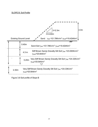 29
SLOPE B: Soil Profile
.
Figure 3.8 Soil profile of Slope B
Existing Ground Level
0.40m
m
V=2.3m
H=4.60m
2.3m
Sand Soil sat =21.78Kn/m3 bulk=19.42kN/m3
Sand sat =21.78Kn/m3 bulk=19.42kN/m3
4.3 m
Stiff Brown Sandy Gravelly Silt Soil sat =23.065Kn/m3
bulk=20.6kN/m3
0.20m
Very Stiff Brown Sandy Gravelly Silt Soil sat =24.33Kn/m3
bulk=20.6kN/m3
2.30m
Very Stiff Brown Sandy Gravelly Silt Soil sat =24.33Kn/m3
bulk=20.6kN/m3
 