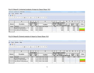 58
Fig 5.3 Slope B: Undrained analysis of slope by Oasys Slope 19.0
Fig 5.4 Slope B: Drained analysis of slope by Oasys Slope 19.0
 