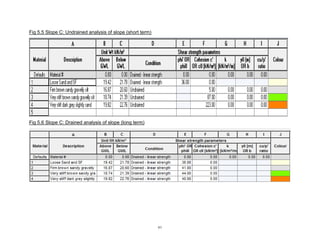 61
Fig 5.5 Slope C: Undrained analysis of slope (short term)
Fig 5.6 Slope C: Drained analysis of slope (long term)
 