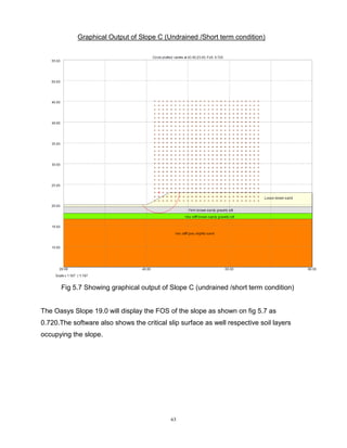 63
Fig 5.7 Showing graphical output of Slope C (undrained /short term condition)
The Oasys Slope 19.0 will display the FOS of the slope as shown on fig 5.7 as
0.720.The software also shows the critical slip surface as well respective soil layers
occupying the slope.
Graphical Output of Slope C (Undrained /Short term condition)
 