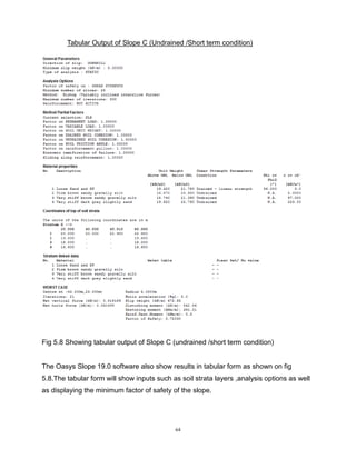 64
Fig 5.8 Showing tabular output of Slope C (undrained /short term condition)
The Oasys Slope 19.0 software also show results in tabular form as shown on fig
5.8.The tabular form will show inputs such as soil strata layers ,analysis options as well
as displaying the minimum factor of safety of the slope.
Tabular Output of Slope C (Undrained /Short term condition)
 