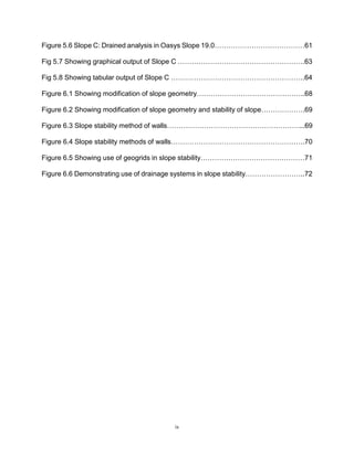 ix
Figure 5.6 Slope C: Drained analysis in Oasys Slope 19.0…………………………………61
Fig 5.7 Showing graphical output of Slope C ……………………………………………….63
Fig 5.8 Showing tabular output of Slope C ………………………………………………….64
Figure 6.1 Showing modification of slope geometry………………………………………..68
Figure 6.2 Showing modification of slope geometry and stability of slope……………….69
Figure 6.3 Slope stability method of walls…………………………………………………...69
Figure 6.4 Slope stability methods of walls………………………………………………….70
Figure 6.5 Showing use of geogrids in slope stability………………………………………71
Figure 6.6 Demonstrating use of drainage systems in slope stability……………………..72
 