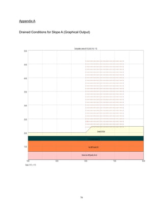 78
Appendix A
Drained Conditions for Slope A (Graphical Output)
 
