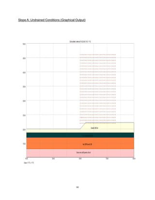 80
Slope A: Undrained Conditions (Graphical Output)
 