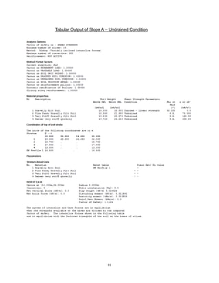 81
Tabular Output of Slope A – Undrained Condition
 